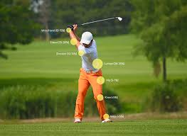 Golf swing highlights